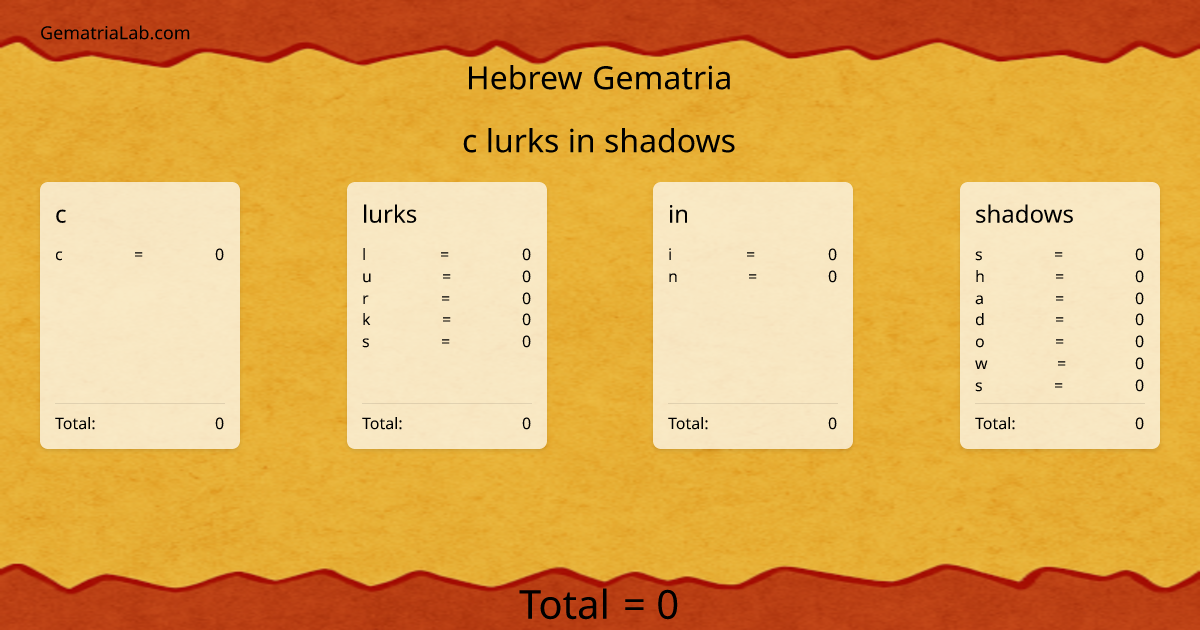 c lurks in shadows in hebrew Gematria